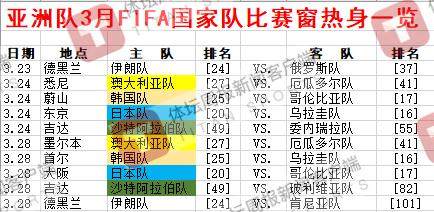 1679193268764037358.png 在线下注-看完亚洲各队3月热身计划 国足赴新西兰意义何在?