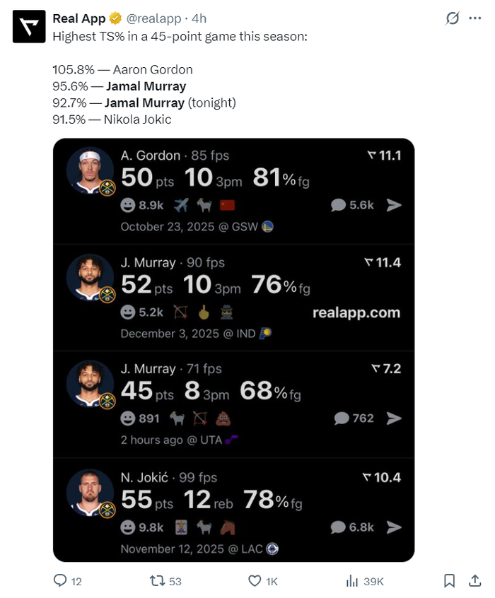 在线下注-穆雷狂轰45分连刷四纪录！近三战109分势头猛烈 阿德尔曼：他扛起球队|掘金|约基奇|贾马尔-穆雷|NBA常规赛|丹佛掘金队_新浪体育_新浪新闻