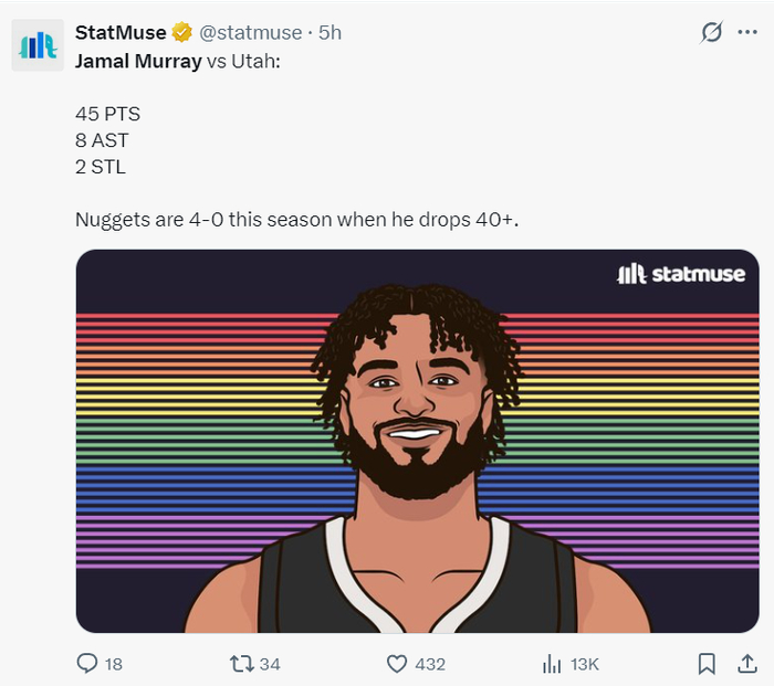 在线下注-穆雷狂轰45分连刷四纪录！近三战109分势头猛烈 阿德尔曼：他扛起球队|掘金|约基奇|贾马尔-穆雷|NBA常规赛|丹佛掘金队_新浪体育_新浪新闻